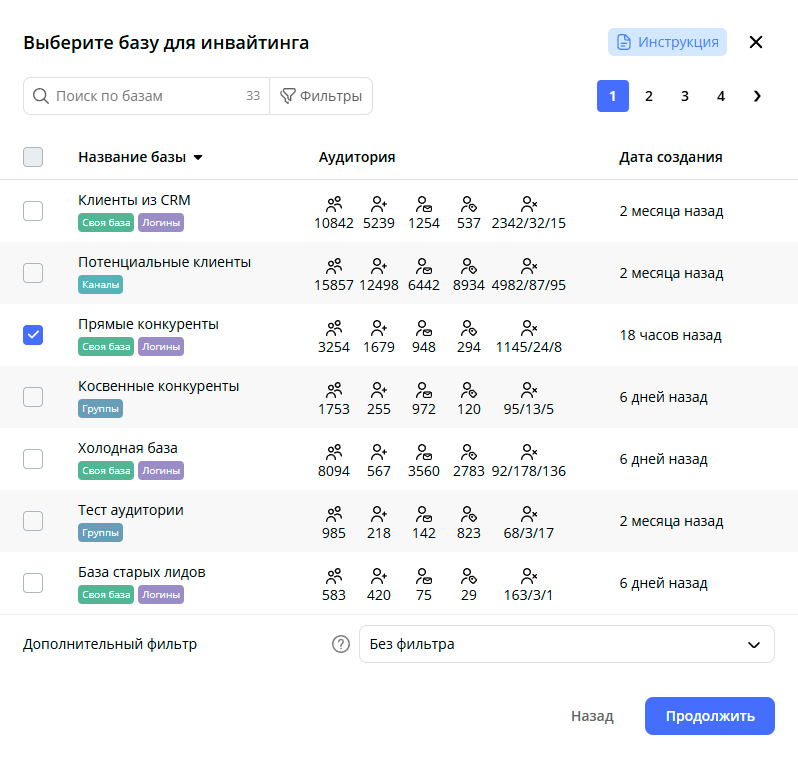 база логинов для инвайтинга в телеграм